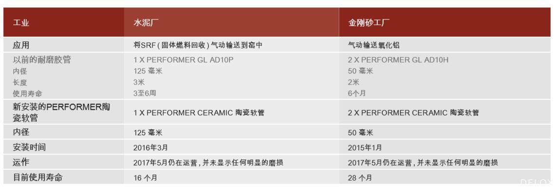 工业软管-德璐氏工业 工业软管