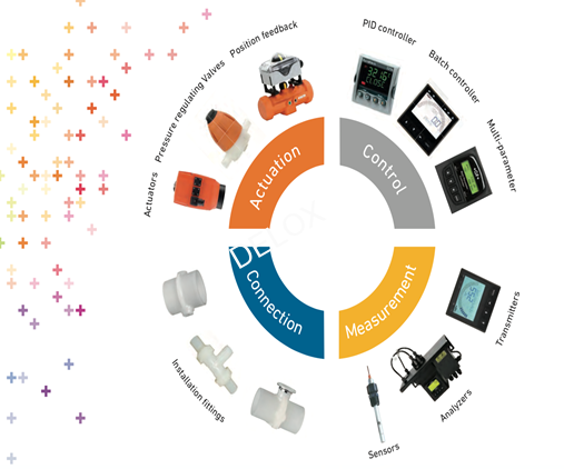 德璐氏软管 德璐氏软管