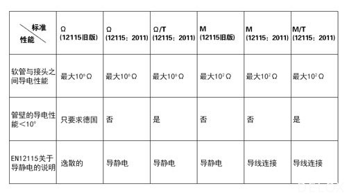 德璐氏软管 德璐氏软管