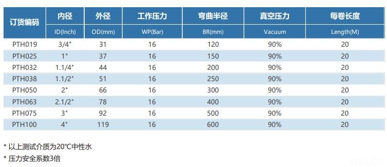 德璐氏软管 德璐氏软管