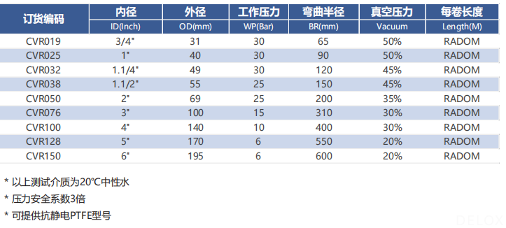德璐氏软管 德璐氏软管