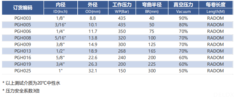 德璐氏软管 德璐氏软管