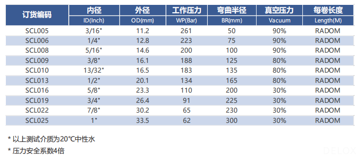 德璐氏软管 德璐氏软管
