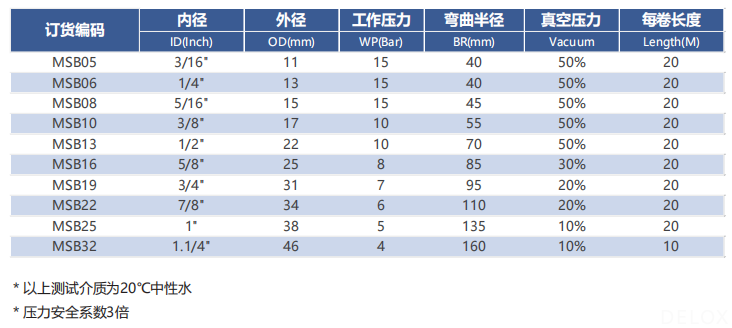 德璐氏软管 德璐氏软管