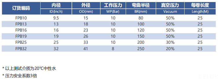 德璐氏软管 德璐氏软管