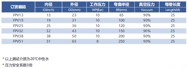 德璐氏软管 德璐氏软管