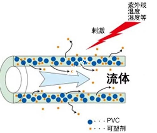 德璐氏软管 德璐氏软管
