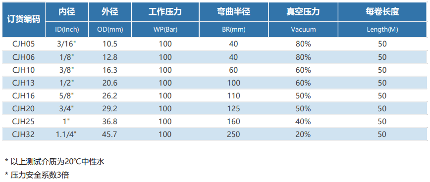 德璐氏软管 德璐氏软管