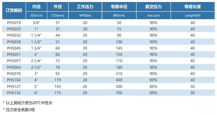 德璐氏软管 德璐氏软管