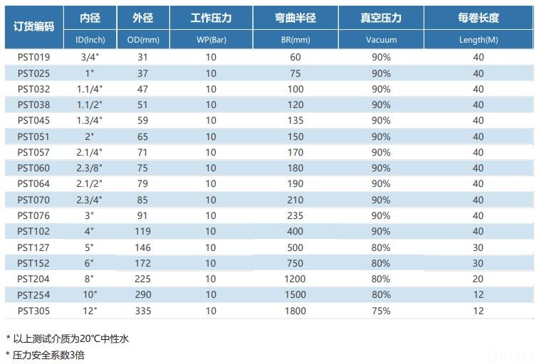 德璐氏软管 德璐氏软管