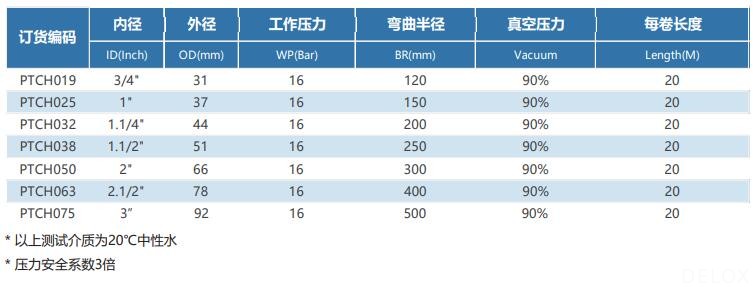 德璐氏软管 德璐氏软管