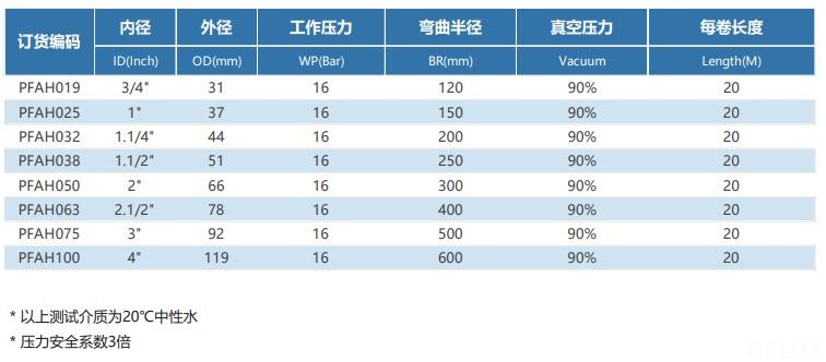 德璐氏软管 德璐氏软管