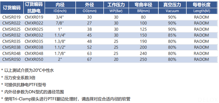 德璐氏软管 德璐氏软管