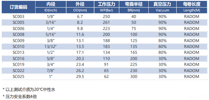 德璐氏软管 德璐氏软管