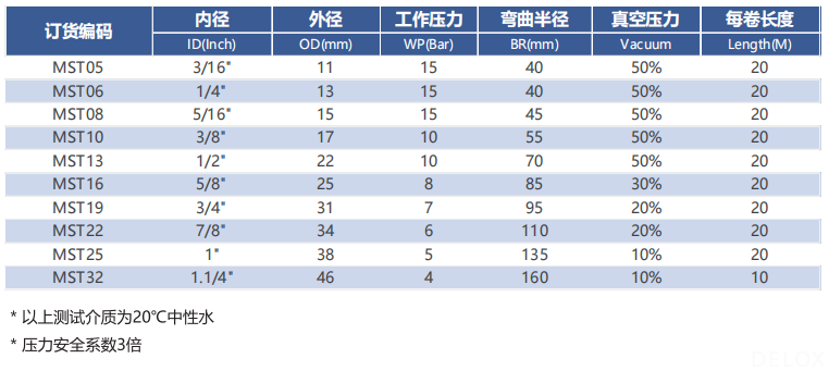 德璐氏软管 德璐氏软管