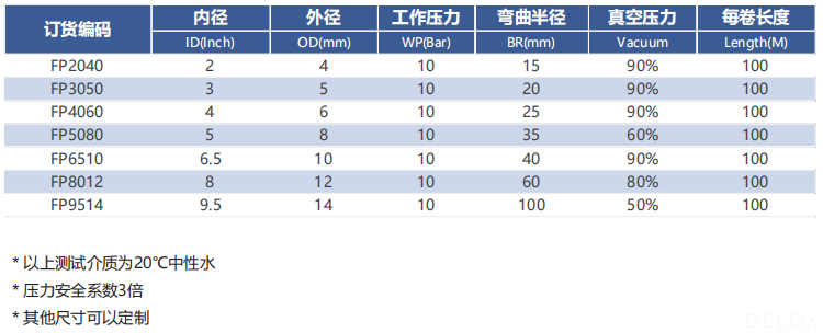德璐氏软管 德璐氏软管