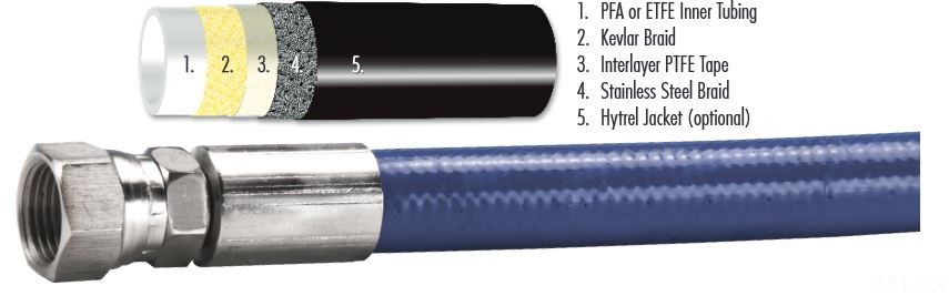 德璐氏软管 德璐氏软管