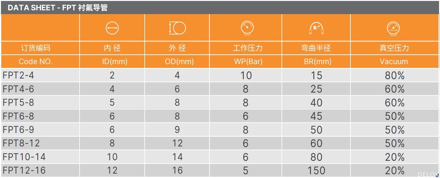德璐氏软管 德璐氏软管