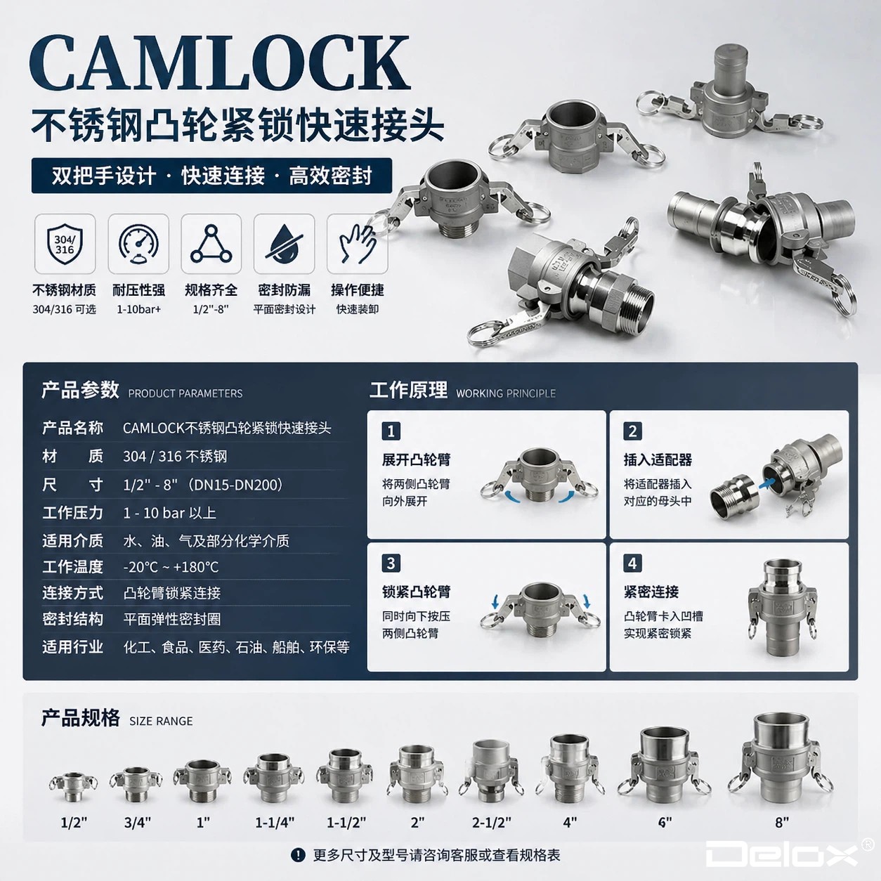 德璐氏软管/接头解决方案