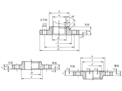 常见的法兰接头形式有哪些（1）？