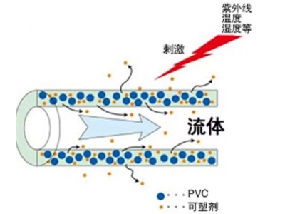 为什么PVC软管会发生硬化