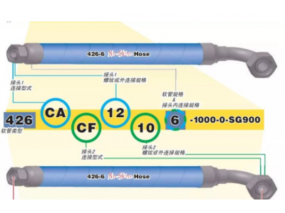 食品级软管直径粗细怎么选？附带计算公式